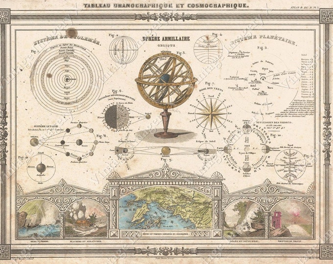 Large VINTAGE Historic 1852 Astronomical And Cosmos Map Solar System Chart M. Vuillemin Restoration Hardware Style Fine Art Print wall map