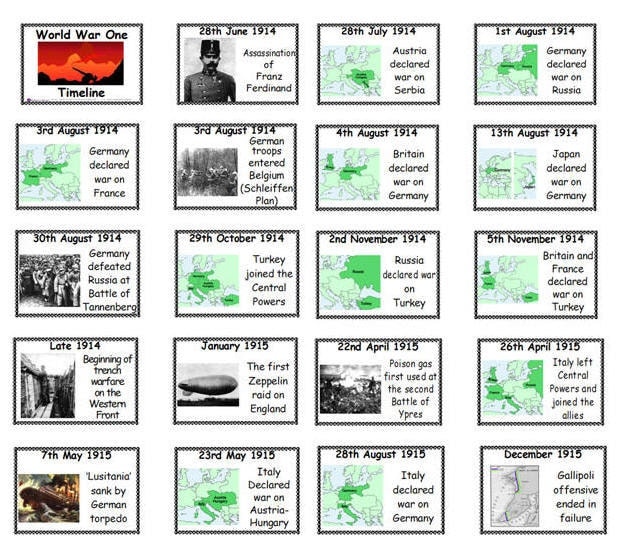 World War One 37 Printable Timeline Flash By Honresourcesshop