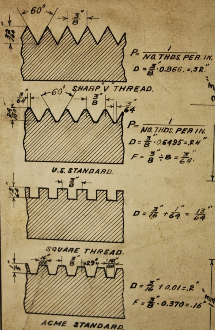 Vintage Original Art Technical Drawing of Bolt by DistrictVintage