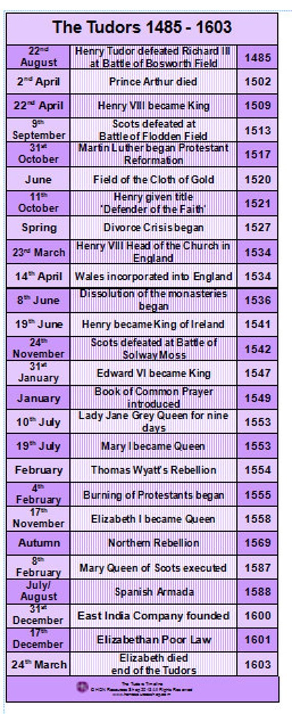 The Tudors 1485 1603 History Events Printable by HONResourcesShop