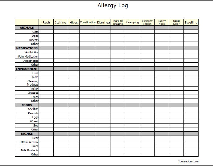 Fillable Digital Allergy Log / PDF/ Digital Health forms/