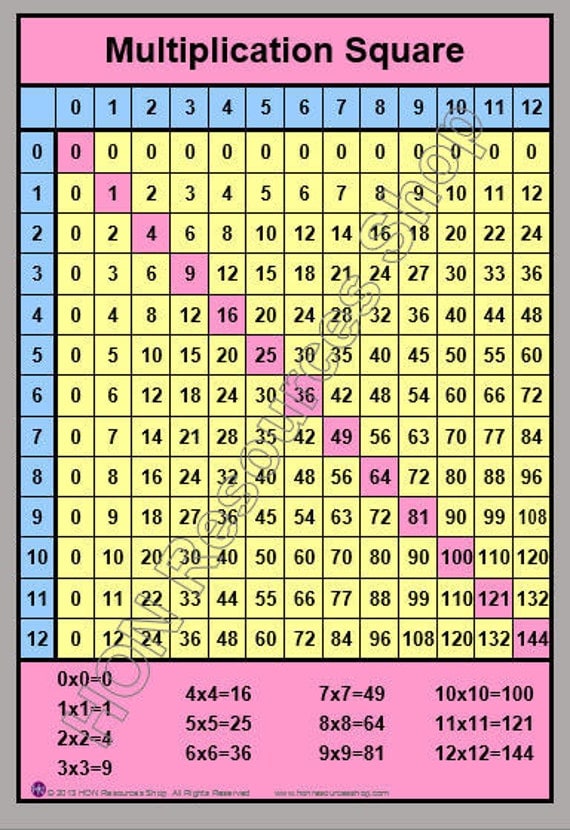 Multiplication Square With Times Tables Maths By Honresourcesshop