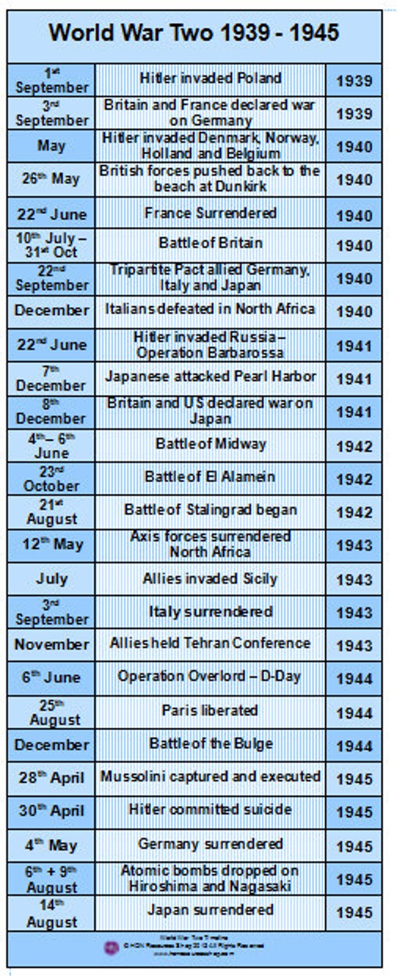 World War Two History Events Printable By HONResourcesShop On Etsy