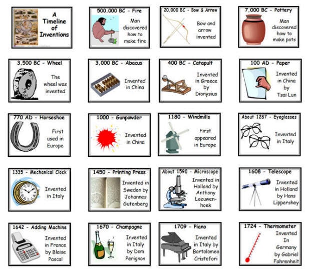 Inventions 39 Printable Timeline Flash Cards By HONResourcesShop