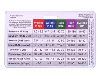 Pediatric Vital Signs & Developmental Milestones Horizontal Badge Card Accessory for Nurse Paramedic EMT ID Badge Clip Strap or Reel Pedi