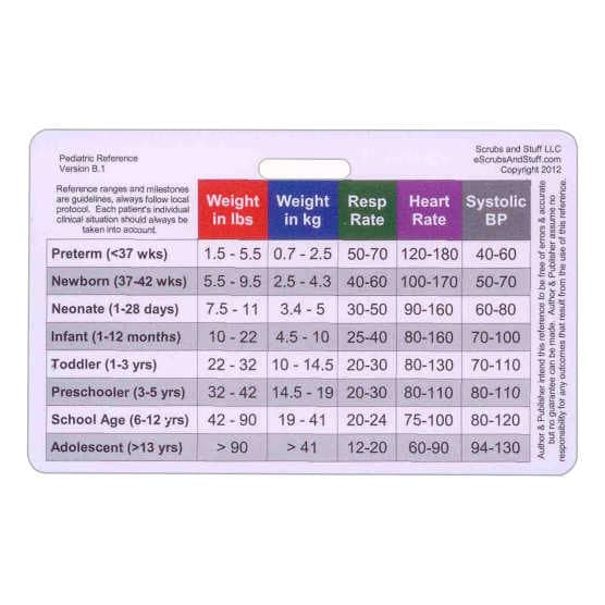 Pediatric Vital Signs & Developmental Milestones Horizontal