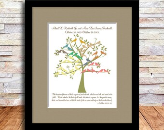 bible love verses grandparents about Birds. Love Personalized Tree Family Sign, Family Gift