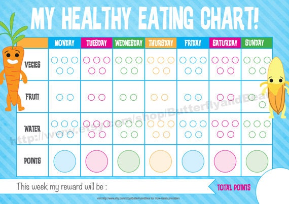 Hygiene Behavior Chart