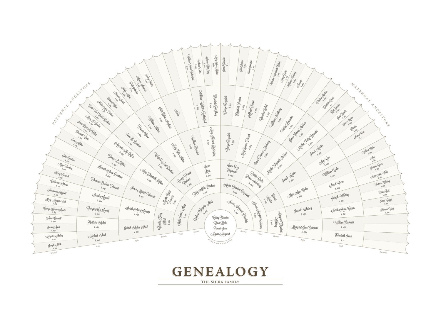 Genealogy Fan Chart Digital File by GenealogyFans on Etsy