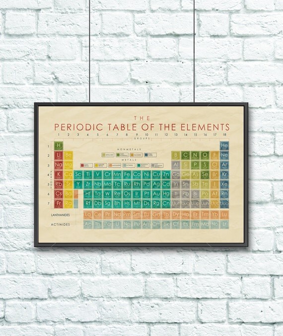 classroom poster table periodic elements of for Poster Inspired Vintage  Poster  Periodic Table  Classroom Science