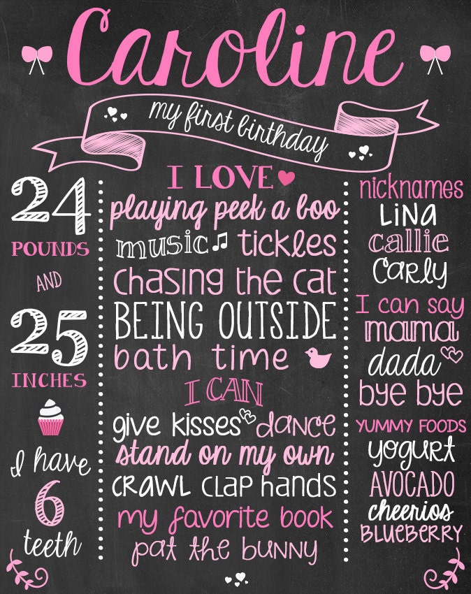 Chalkboard Birthday Sign Chalkboard First Birthday by ChalkType