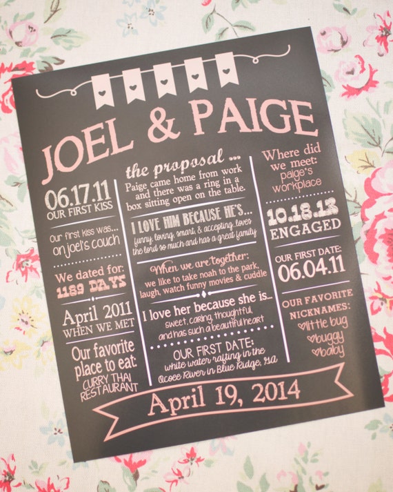 Items similar to Wedding or Bridal Shower Chalkboard Sign All About