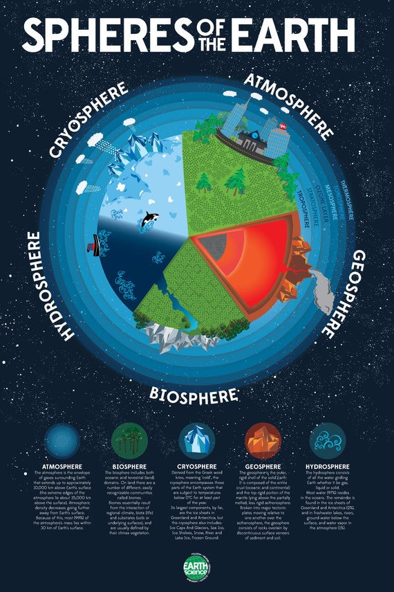 pin-by-sherry-sanderson-on-universe-earth-science-projects-earth