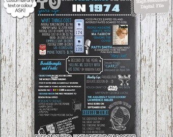 Personalized 40th Birthday Poster, 1974 OR 1975 Events, Blues - 1974/1975 Year in Review - Milestone Birthday, High Resolution Digital File