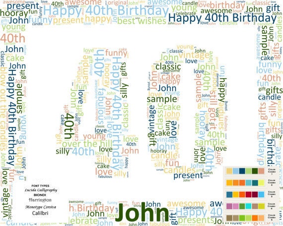 40th Birthday Gift Word Art 8 X 10 Digital JPG Unique Birthday ...