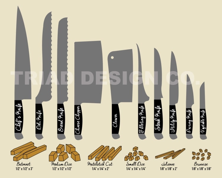 Kitchen Decor Knife Chart Knife Cuts by themidwestdarling