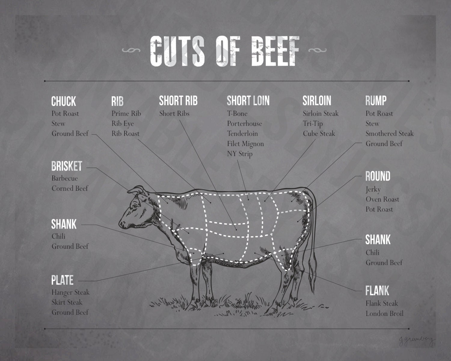 Beef Cuts Poster 11x14 Print by printablesbyjessie on Etsy