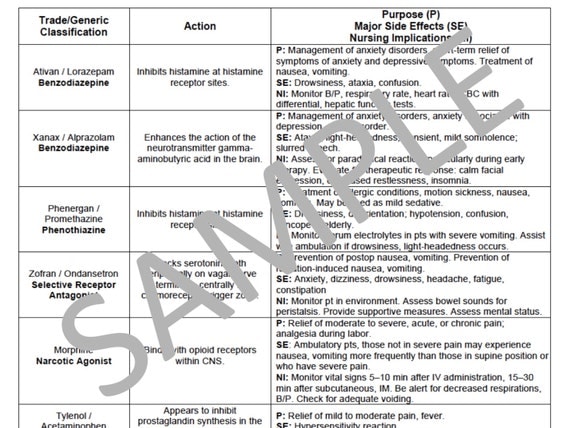 PRN Medications Chart For Nursing School PDF File by NurseNacole