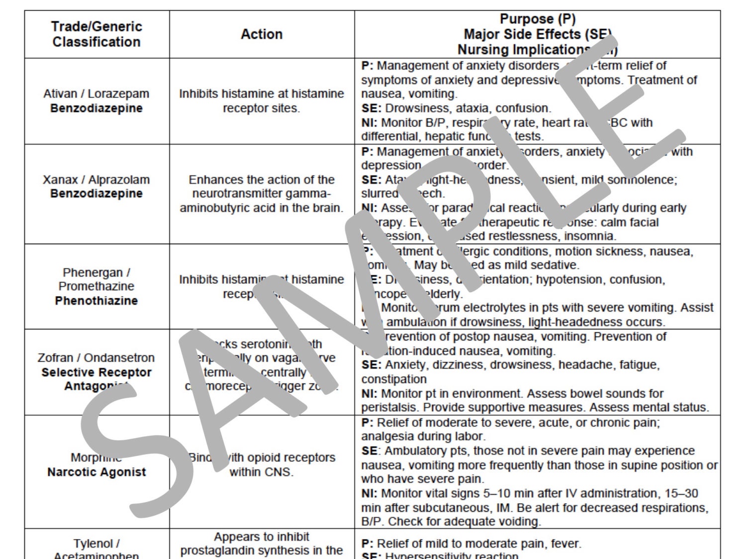 PRN Medications Chart For Nursing School