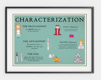 Printable Literature Posters Set - Characterization, Plot and Setting, Classic Tales