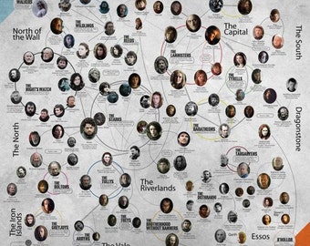 Game Of Thrones Family Tree 25" Poster
