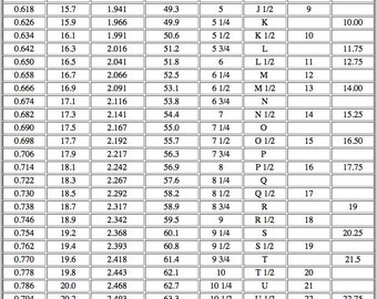 Ring Size Chart from a tape measurer to determine your ring size.