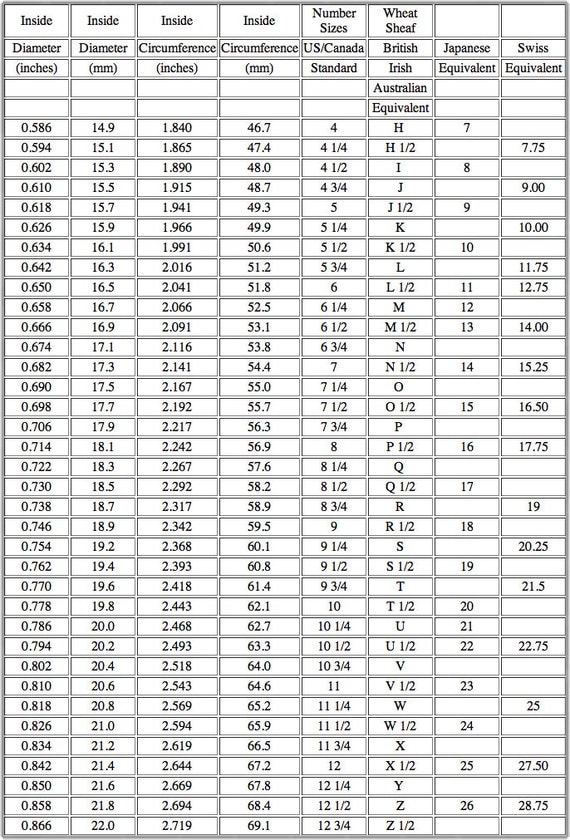 items similar to ring size chart from a tape measurer to determine your