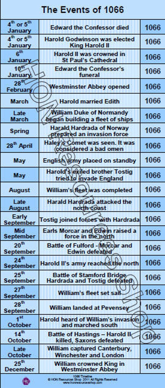 Items similar to 1066 History Events Printable Timeline Poster on Etsy