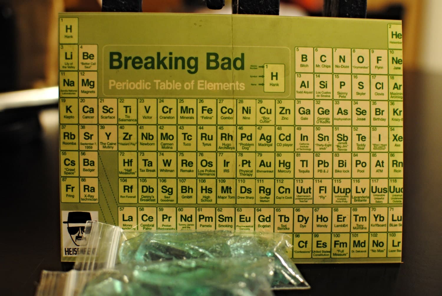 Таблица Менделеева Breaking Bad. Периодическая таблица в стиле Breaking Bad. Таблица Менделеева в стиле Breaking Bad. Во все тяжкие химические элементы. Breaking elements