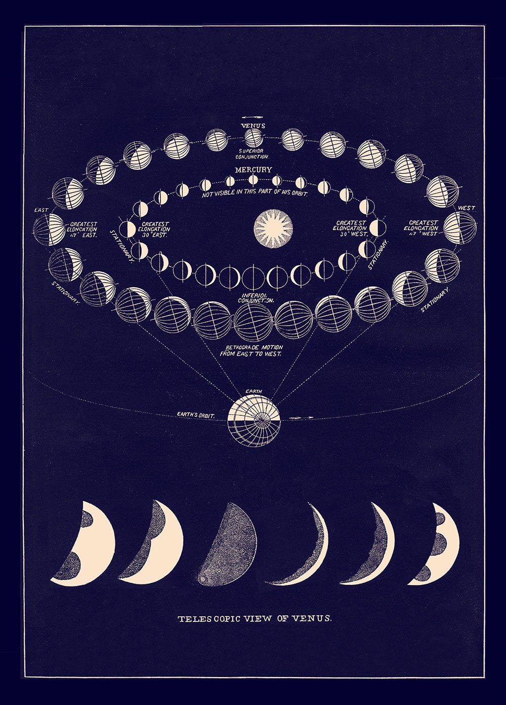 Blue Moon Art with Moon Phases and Transit by LaurelCanyonDreaming