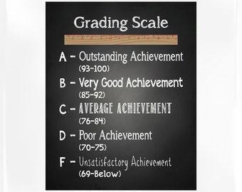 Classroom Grading Scale . Classroom Decor . Classroom Sign . Teacher ...