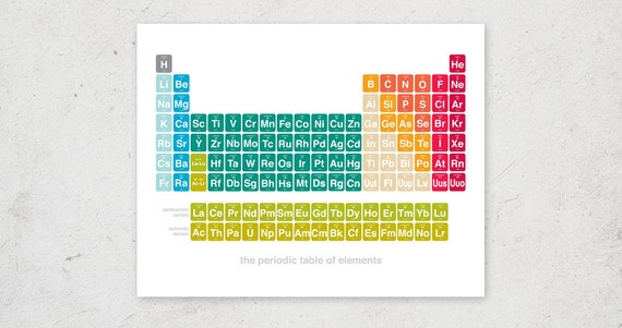 Modern Periodic Table - Chemistry & Science Art Print
