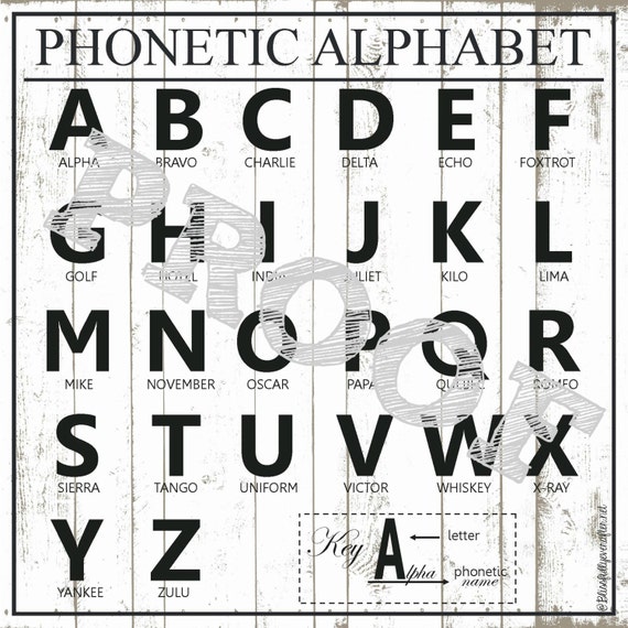phonetic-alphabet-chart-13x13-printable-by-gracefilledinteriors
