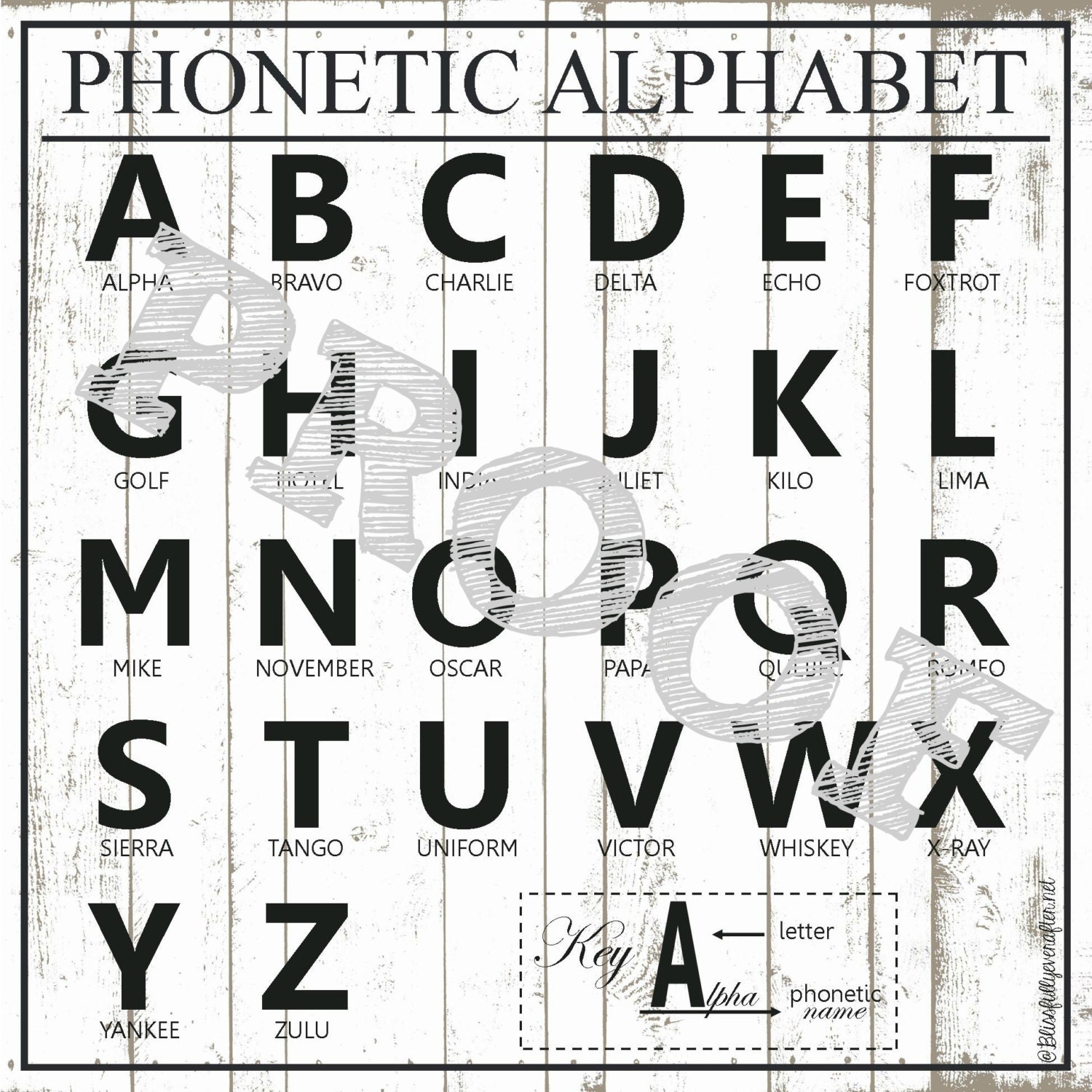 Phonetic Alphabet Chart 13x13 Printable by GraceFilledInteriors