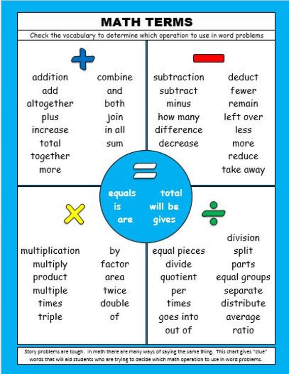 Keywords For Math Operations Chart