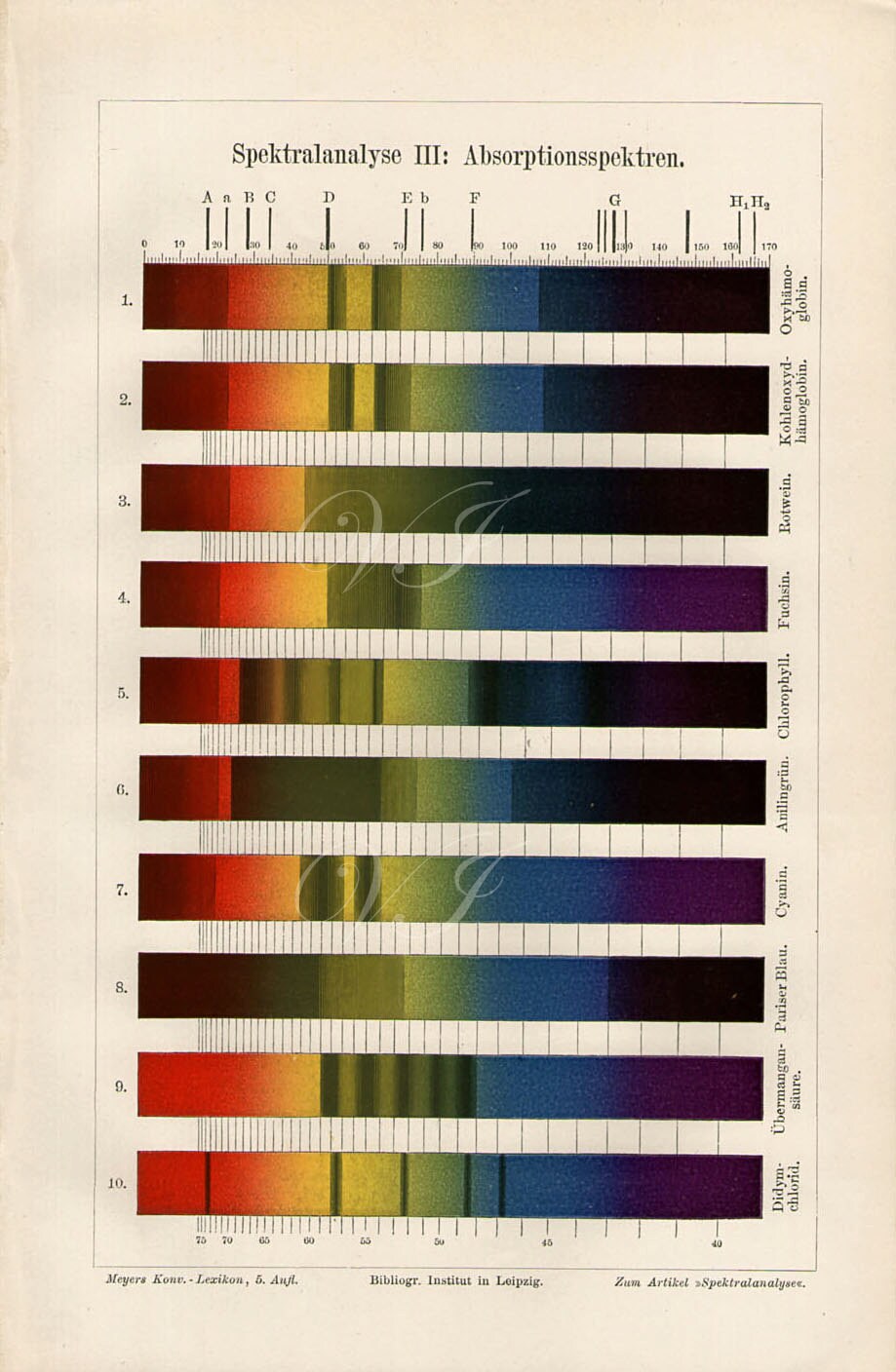 1890 LIGHT SPECTRUM ANALYSIS wall Chart print 9 1/2