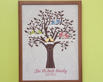 Personalized Family Tree Wall Art personalized family tree print custom family tree print Personalized Family Tree Wall Art personalized family tree print custom family tree print