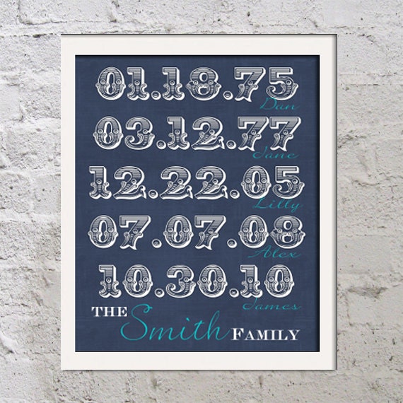 Family Name At Birth Birth Date Gouretvc