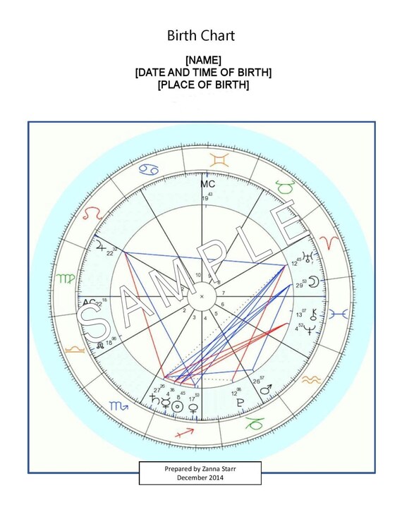 zodiac moon and rising chart