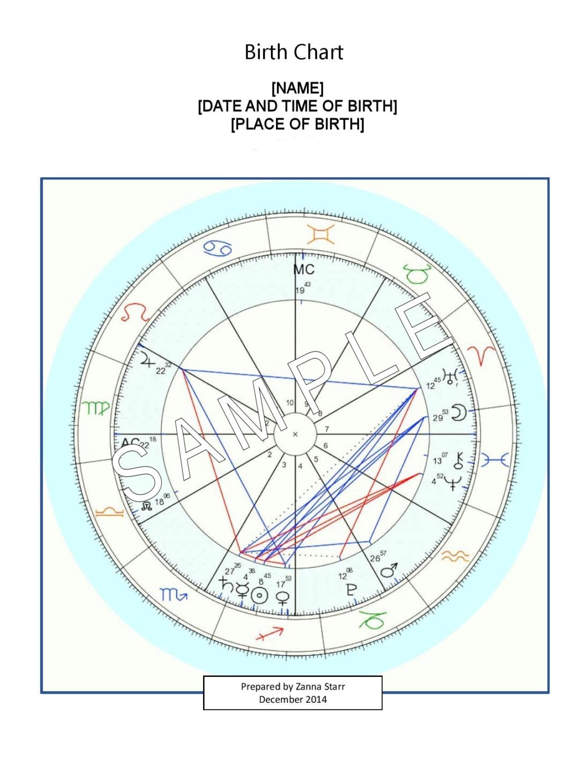 Birth Chart Moon Sign