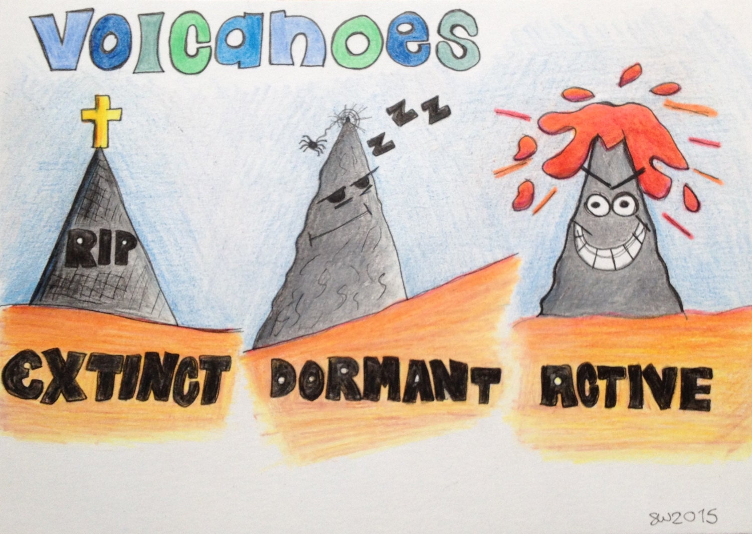 Types Of Volcanoes Active Dormant Extinct