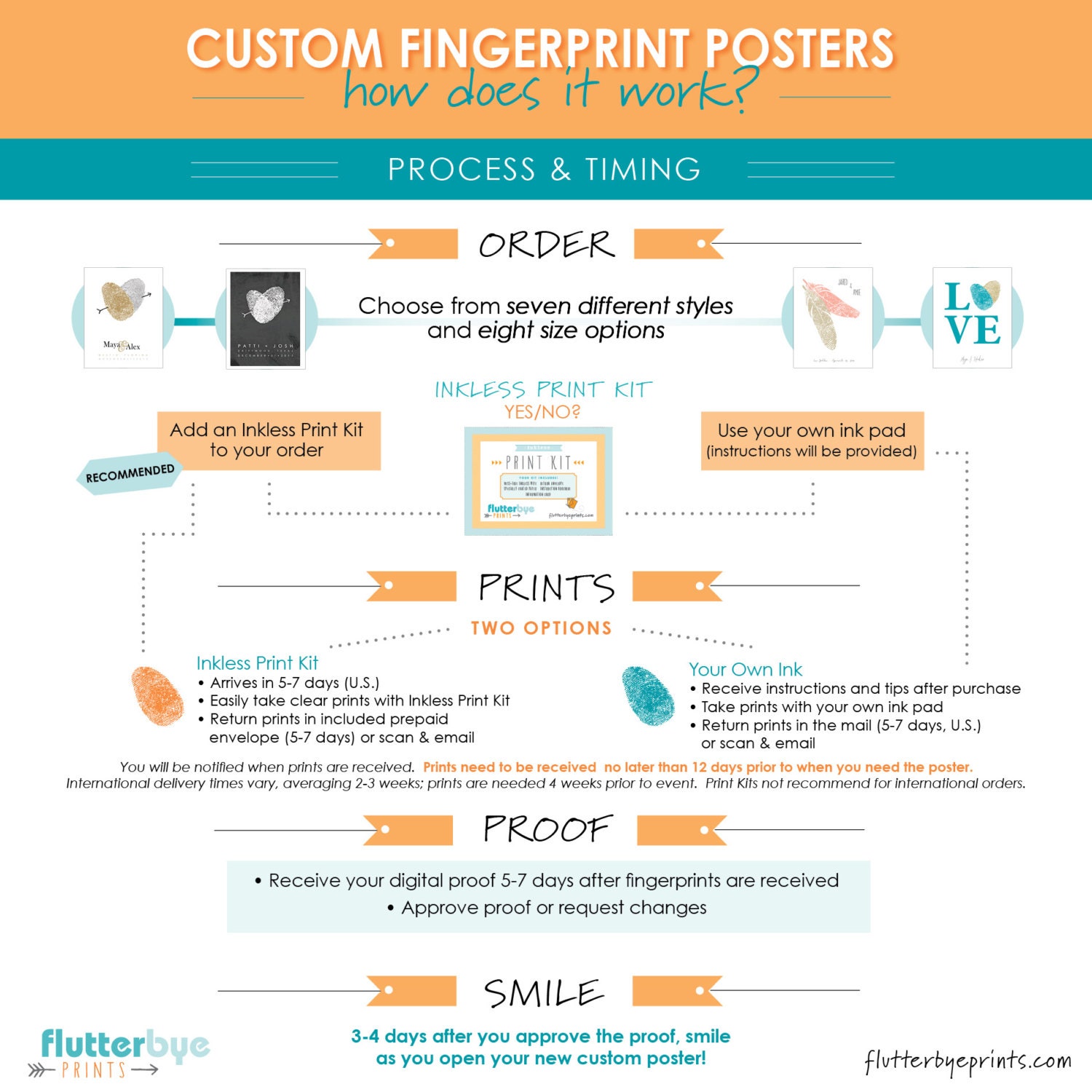 Fingerprint Guest Book Alternative Unique Wedding Gift