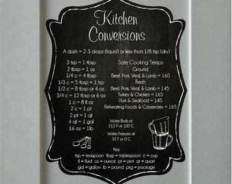 Kitchen Conversions Removable Wall Decal For Inside Spice Cabinet