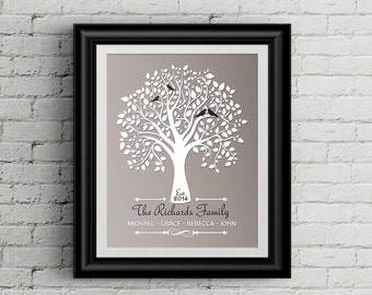 Personalized family tree print, Personalized family tree art, Family Tree Digital, Family Tree Diy, Personalized family
