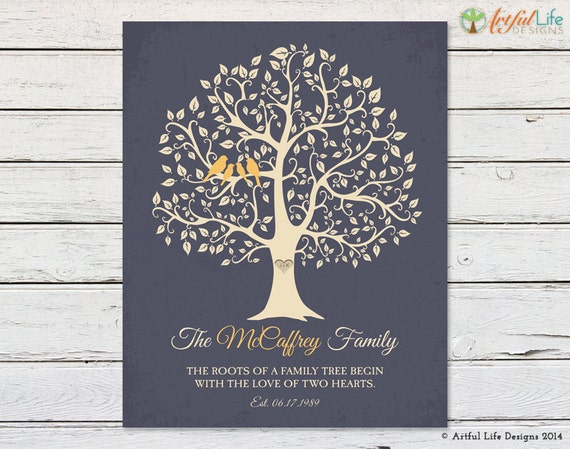 PERSONALIZED FAMILY TREE Gift to Parents from kids Family