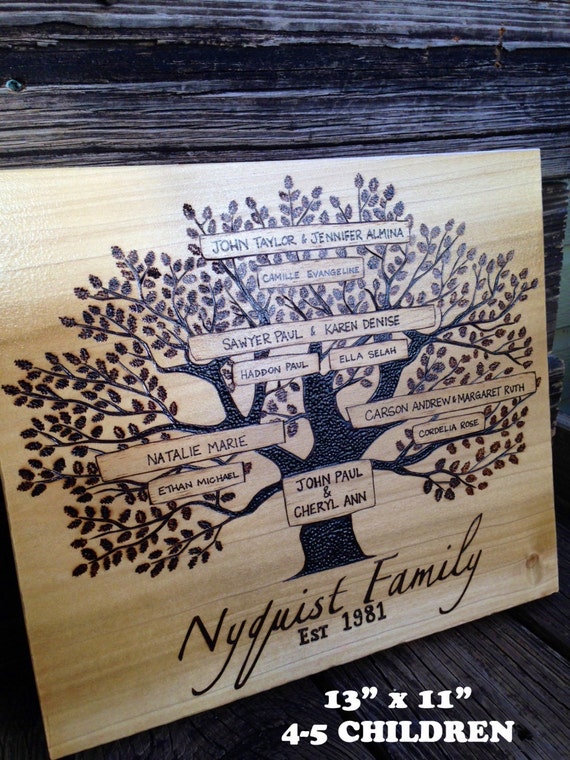 Download PERSONALIZED FAMILY TREE Plaque On Distressed Poplar Wood