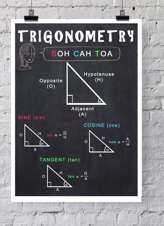 Maths Posters Trigonometry Printable Math Posters