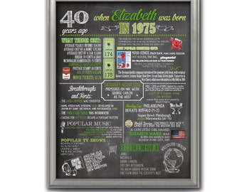Personalized 40th Birthday Poster, 1976 or 1975 Events, 1976 Year in Review - Milestone Birthday, High Resolution Digital File
