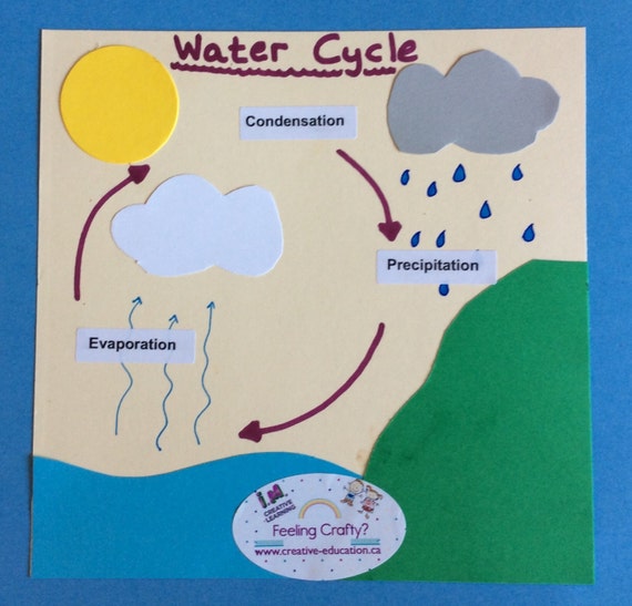 water-cycle-craft-kit-by-imcreativelearning-on-etsy