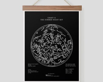 Star Constellation Summer Night Sky Pull Down Chart